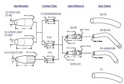 WeldingCity 5-pcs Gas Diffusers 35-50 for Lincoln Magnum and Tweco Mini/#1 100-180 Amp MIG Welding Guns