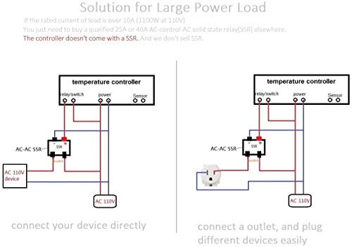 bayite AC 110V Fahrenheit Digital Temperature Controller 10A 1 Relay with Sensor
