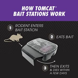 Tomcat Mouse Killer Refillable Bait Station with Advanced Formula Bait, 1 Station and 12 Poison Block Refills