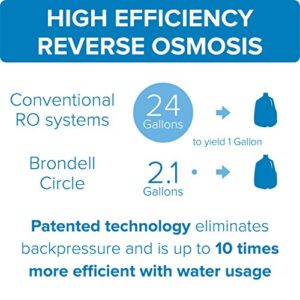 Brondell RF-40 Membrane Water Filter Replacement for Circle Under Sink Reverse Osmosis Filtration System, Lasts 6 Months