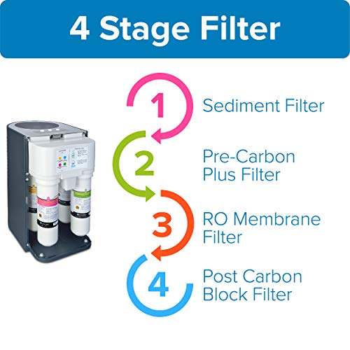 Brondell RF-40 Membrane Water Filter Replacement for Circle Under Sink Reverse Osmosis Filtration System, Lasts 6 Months