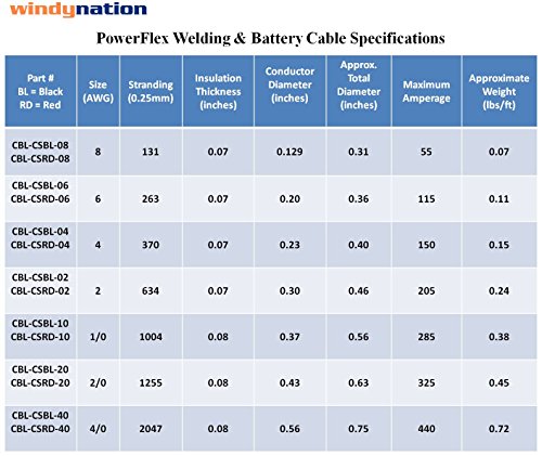 4 Gauge 4 AWG 100 Feet Red + 100 Feet Black (200 Feet Total) Welding Battery Pure Copper Flexible Cable Wire - Car, Inverter, RV, Solar by WindyNation