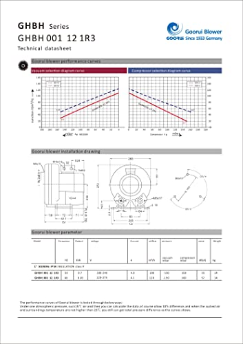 Regenerative Blower 1.1Hp, 220V/1Phase, 71CFM, Goorui-USA GHBH 001 12 1R3