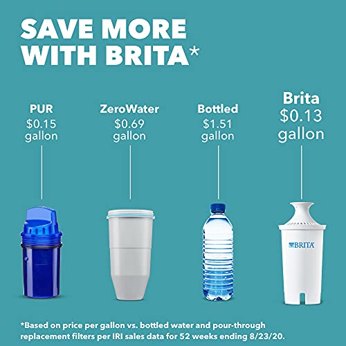 Brita Water Filter Pitcher for Tap and Drinking Water with 1 Standard Filter, Lasts 2 Months, 6-Cup Capacity, Christmas Gift for Men and Women, BPA Free, Red