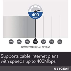 NETGEAR Cable Modem CM600 - Compatible with Cable Providers Including Xfinity by Comcast, Spectrum, Cox | for Cable Plans Up to 400 Mbps | DOCSIS 3.0 | 24x8