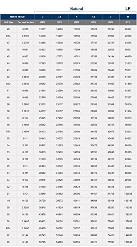 Hearth Products Controls HPC Fire Propane Air Mixer Kit (127-KIT-40), 40K BTU