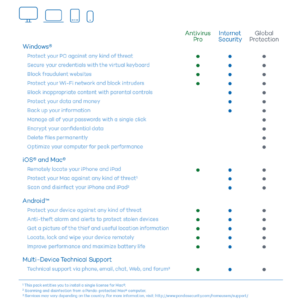 Panda Internet Security 2016 [1 Device, 3 Years]