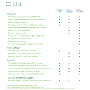 Panda Antivirus Pro 2016 [1 Device, 3 Years]