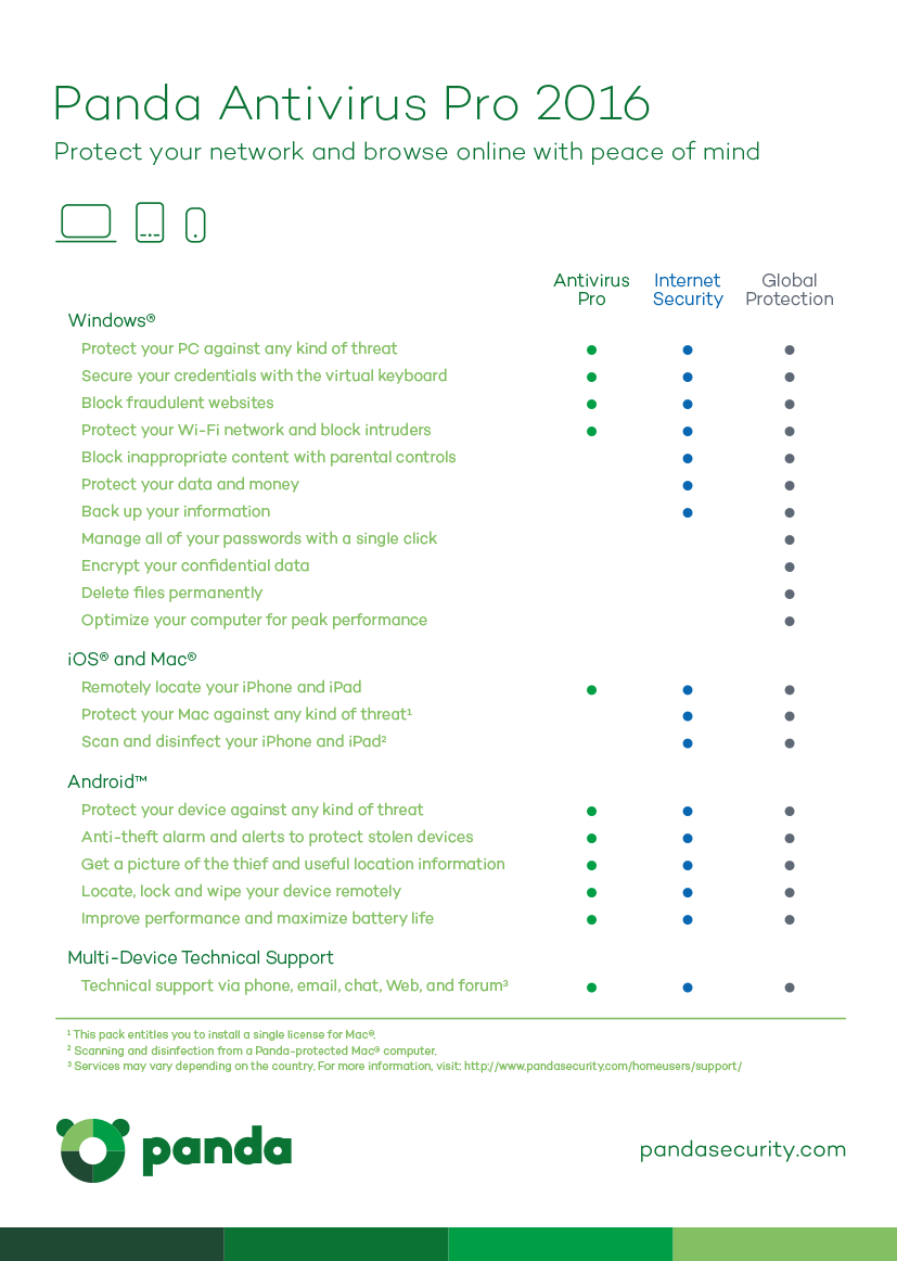 Panda Antivirus Pro 2016 [1 Device, 3 Years]