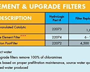 Hydro-Logic micRO-75 - GPD Compact/Portable Reverse Osmosis System