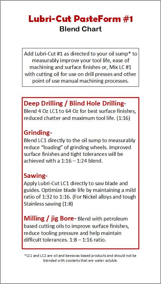 Lubri-Cut Cutting Paste for Drilling Metal | Tapping & Cutting Wax | Drill Cutting Fluid | Drill Cutting Oil | Saw Blade Lubricant | Made in USA