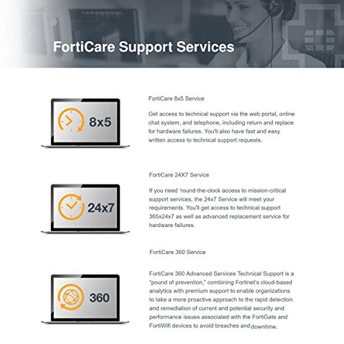 Fortinet Central Manager VM for 10 FortiWeb Devices 1 Year 24x7 FortiCare Contract FC1-10-VVMC1-248-02-12