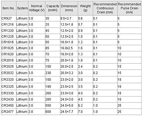 WAT 20 pcs CR2450 Card 3V lithium battery compatibility with KCR2450 LM2450 2450 DL2450 BR2450