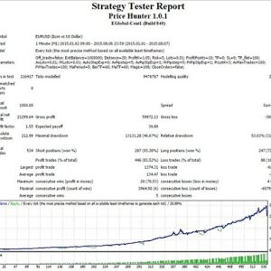 Forex EA - PriceHunter 1.0 - Grasp Trend And Scalp Flat!