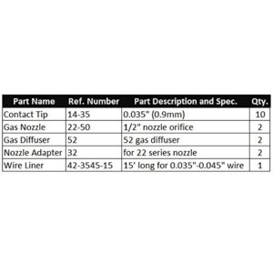 WeldingCity Accessory Kit (.035") Contact Tip-Gas Nozzle-Gas Diffuser-Nozzle Adapter-Wire Liner for MIG Welding Gun Lincoln Magnum 200/250 and Tweco #2 Up to 250A