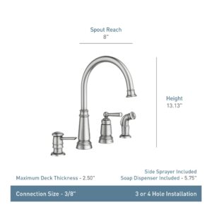 Moen Spot Resist Stainless One-Handle High Arc 4-hole Kitchen Faucet with Side Sprayer and Soap Dispenser, 87042SRS