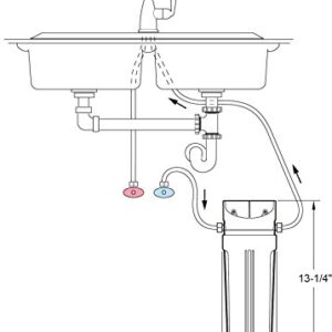 Glacier Bay HDGUSS4 Basic Under Sink Drinking Water Filtration System