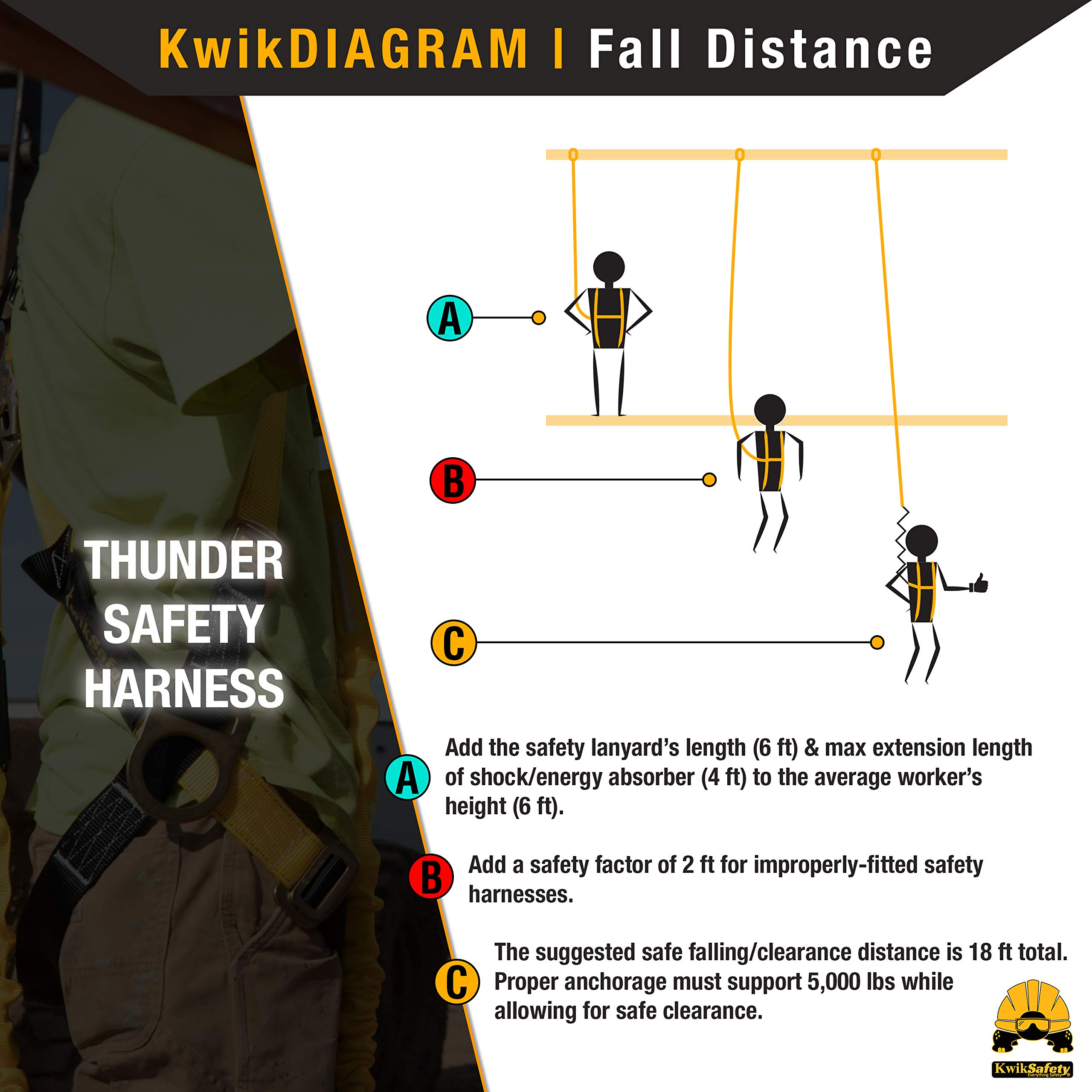 KwikSafety - Charlotte, NC - THUNDER 3D Ring Safety Harness [Pass Through Connectors] OSHA ANSI Industrial Full Body Fall Protection Personal Equipment Construction Scaffold Contractor