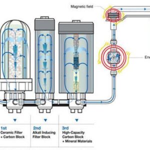 Valued Trade Hexagon Alkaline Water Filtration System 2 Cartridge 1 (Cylinder Case and Lid Not Included)