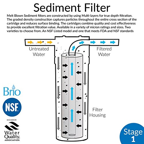 CFS COMPLETE FILTRATION SERVICES EST.2006 12 Pack of 5 Micron Sediment Filters (12) by CFS