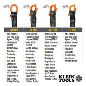 Klein Tools CL600 Electrical Tester, Digital Clamp Meter has Autorange TRMS, Measures AC Current, AC/DC Volts, Resistance, NCVT, More, 1000V