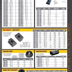 Pro Series by HHIP 8017-0112 Screwdriver Type Ball Plunger, M12 x 1.75