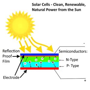 AMX3d AMX Solar 5V 30mA 53X30mm Micro Mini Power Solar Cells for Solar Panels- DIY Projects - Toys - Classrooms - Labs - Solar Charge 3.6v