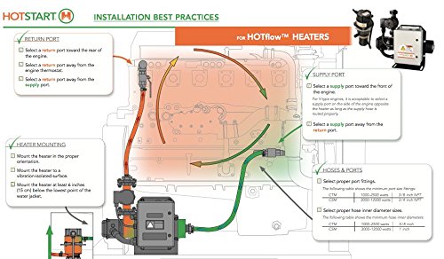 HOTSTART - HOT Flow COOLANT System - Model CTM10110-N00 Original - 1 Year Warranty!