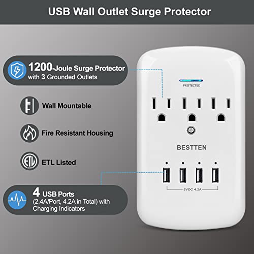 BESTTEN 1200-Joule Wall Mount Surge Protector, 4 USB Charging Ports (5VDC/4.2A) and 3 Grounded Outlets (15A/125V/1875W), ETL Listed, White