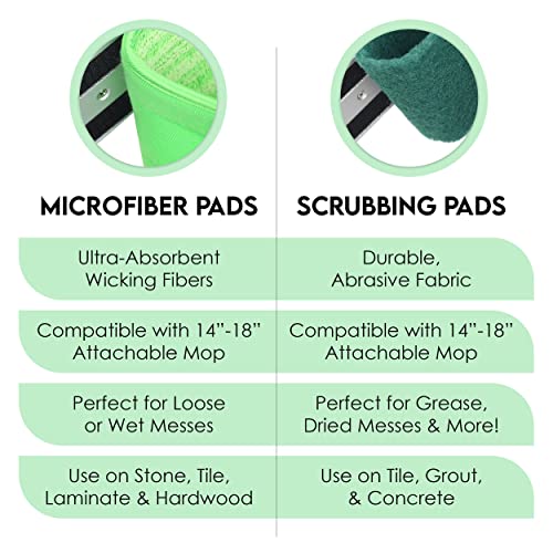 Turbo Microfiber Mop Floor Cleaning System - 18-inch Dust Mop with 4 Reusable Pads for Hardwood and Tile, 360-Spin Floor Mop Head & Extendable Handle - Household Cleaning Tools