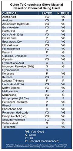 Venom Steel Industrial Nitrile Gloves, 6 mil, 2 Layer Rip Resistant, XL, 100 Count