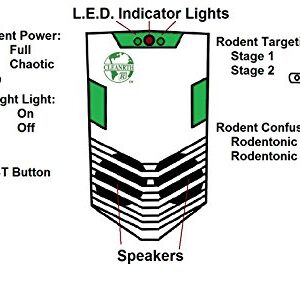 CLEANRTH CR008 Advanced Ultrasonic Rodent Repelling System | Superior Rodent Repeller