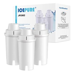icepure pitcher water filter replacement for brita® standard water filter, brita® pitchers and dispensers,classic ob03, everyday, ultramax, metro+, xl, mavea® 107007 35557 and more nsf certified 3pack