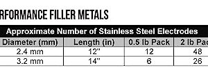 E309L-16 - Stainless Steel Welding Electrode - 14" x 1/8" (1/2 LB)