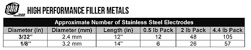 E309L-16 - Stainless Steel Welding Electrode - 14" x 1/8" (1/2 LB)