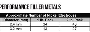 ENiCl - 99% Nickel/Cast Iron Welding Electrode - 12" x 3/32" (5 STICKS)