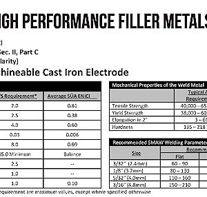 ENiCl - 99% Nickel/Cast Iron Welding Electrode - 12" x 3/32" (5 STICKS)