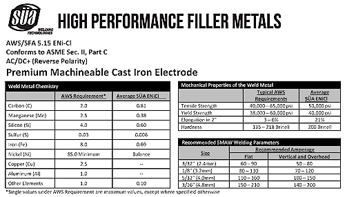 ENiCl - 99% Nickel/Cast Iron Welding Electrode - 12" x 3/32" (5 STICKS)