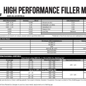 ER70S-6 - MIG Mild & Low Alloy Steel Welding Wire - 33 Lb x 0.035"