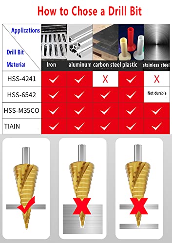 Chiloskit 3 Pcs Large HSS Steel Step Cone Drill Titanium Bit Set Step Drills Set for Metal Wood Drilling Hole Cutter, 4-12/20/32mm Dint