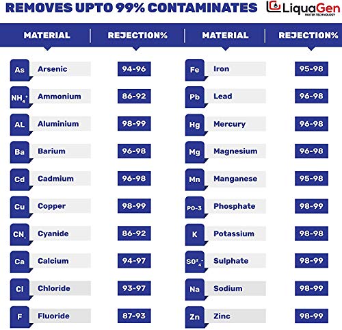 LiquaGen- Reverse Osmosis Membrane (100 GPD) | Replacement Water Filter for Home improvement | Countertop or Under Sink Water Filter | Filters For Premier Pure Drinking Water| For Any RO Machine