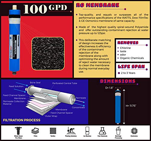 LiquaGen- Reverse Osmosis Membrane (100 GPD) | Replacement Water Filter for Home improvement | Countertop or Under Sink Water Filter | Filters For Premier Pure Drinking Water| For Any RO Machine