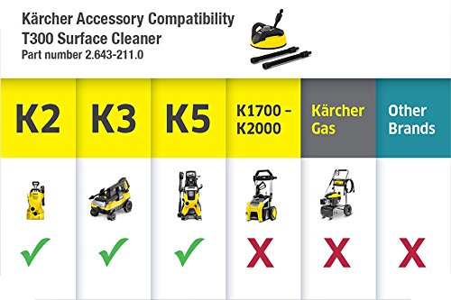 Kärcher - T300 Surface Cleaner 11" Attachment - For Kärcher Electric Power Pressure Washers K2-K5 – 32" - Extension Wand Included