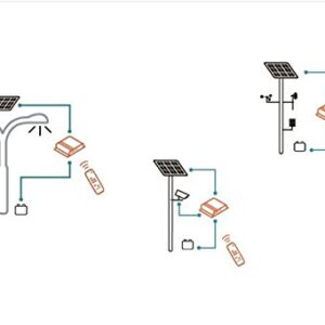 Phocos CIS-CU Remote Configures CIS Charge Controllers Control Programming Accessory