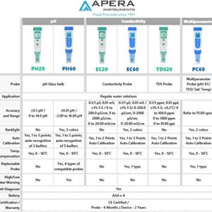 APERA INSTRUMENTS AI209 Value Series PH20 Waterproof pH Tester Kit, ±0.1 pH Accuracy