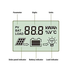 HQST 20Amp 12V/24V PWM Solar Charge Controller Regulator with LCD Display, USB-A Port, Compatible with Sealed, Flooded Lead-Acid Batteries