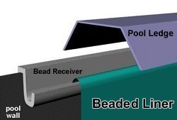 24 ft Round Beaded x 52", Glimmer, Above Ground Pool Liner, Vinyl Pool Liner