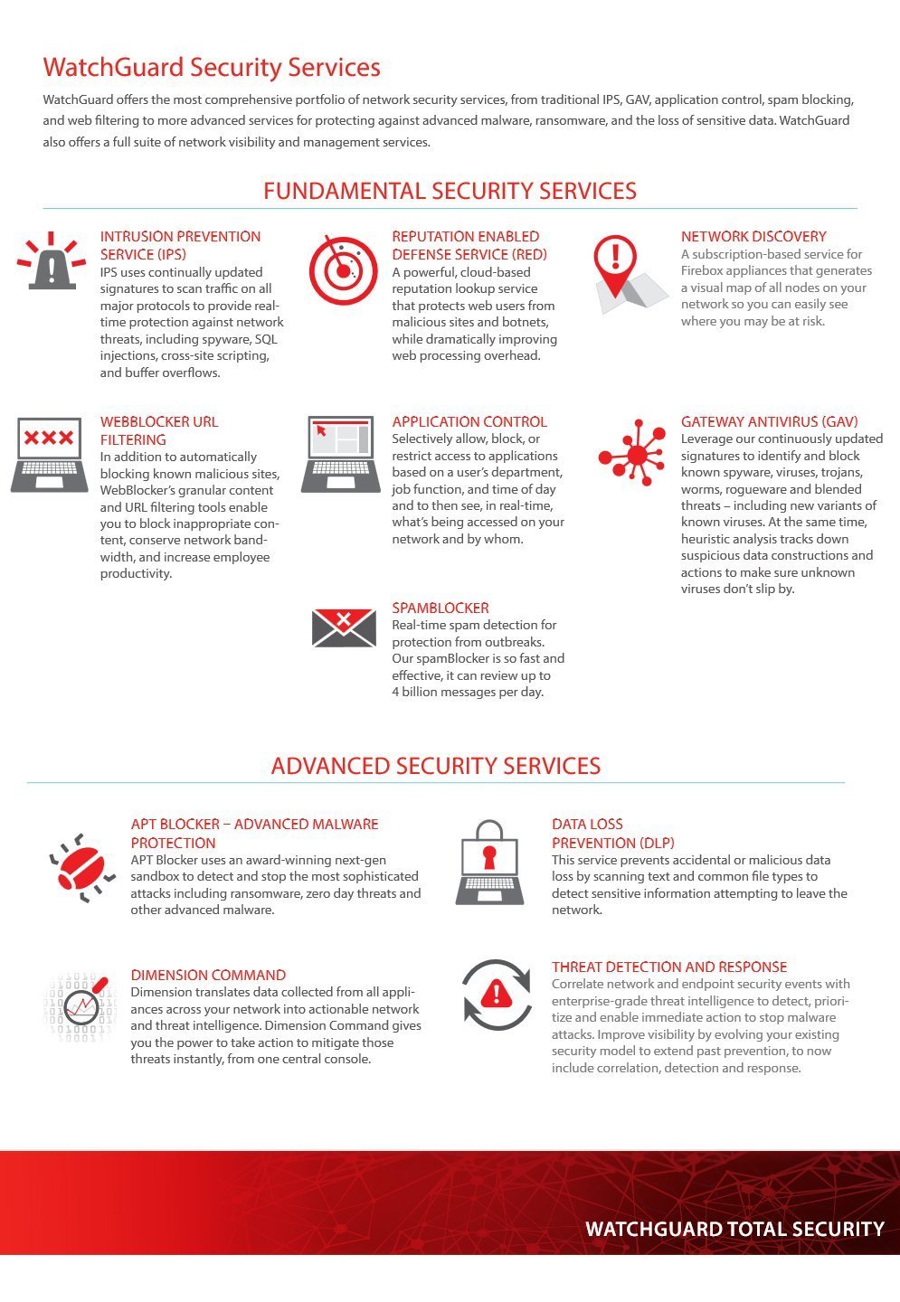 WatchGuard Firebox M440 1YR Network Discovery WGM44181