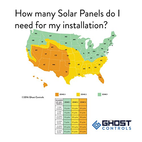 Ghost Controls Solar Panel Premium 10 Watt Monocrystalline Panel for Automatic Gate Opener Systems, Model AXDP