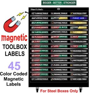 Ultimate Magnetic Tool Box Organizer Labels (Green edition) organize boxes, drawers & cabinets “Quick & Easy”, fits all brands of ‘Steel’ tool chest Craftsman, Snap-on, Mac, Matco & Cornwell …